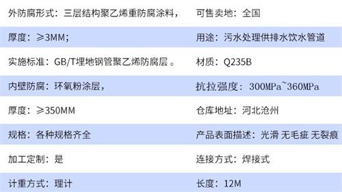 南充tpep防腐钢管加工参数指标