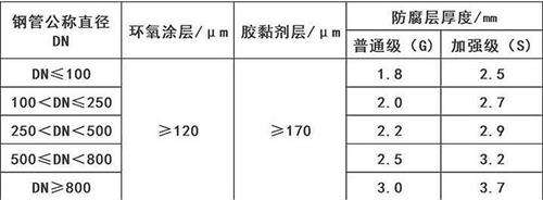 南充加强级3pe防腐钢管涂层参数