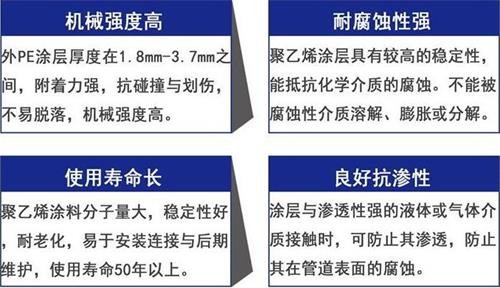 南充加强级3pe防腐钢管性能优势